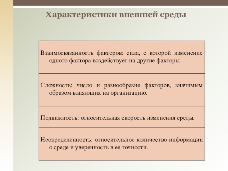 Внешний характер. Свойства внешней меры. Содержание понятия проект. Свойства внешнего произведения.