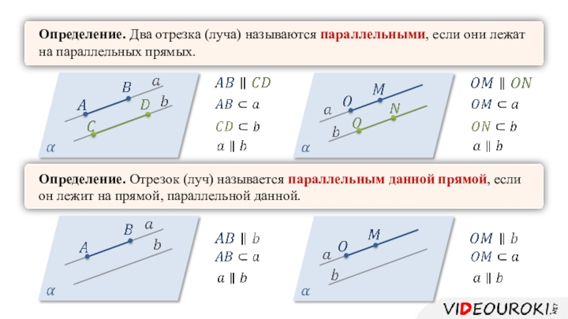 Определение параллельности. Параллельные лучи и отрезки в пространстве. Параллельные отрезки в пространстве. Параллельность прямых отрезков лучей. Определение параллельных прямых и параллельных отрезков.