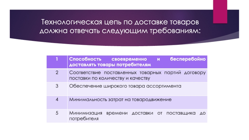 Технологическая цепочка. Технологическая цепь. Технологическая цепочка проведения ток шоу.