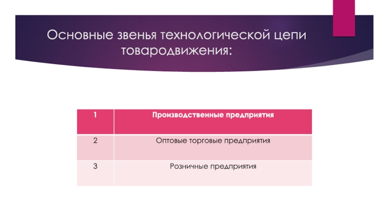 Важное звено. Основные звенья технологической цепи товародвижения. Цепочка товародвижения. Технологическая цепь товародвижения. Технологическая цепь процесса товародвижения.