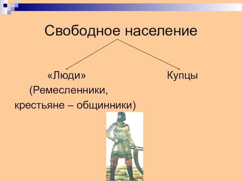 Древний строй. Крестьяне общинники. Свободные крестьяне общинники. Кто такие крестьяне общинники. Свободные земледельцы общинники в древней Руси назывались.