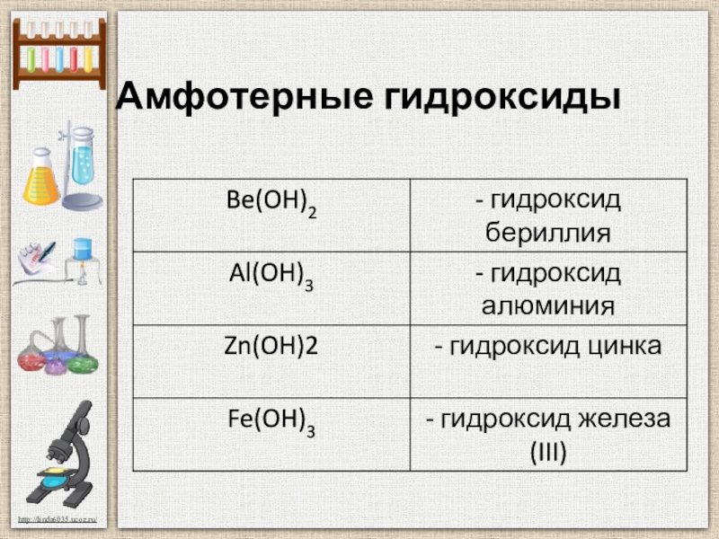 Амфотерные гидроксиды общая формула. Амфотерын егидрооксиды. Основанием и амфотерным гидроксидом являются