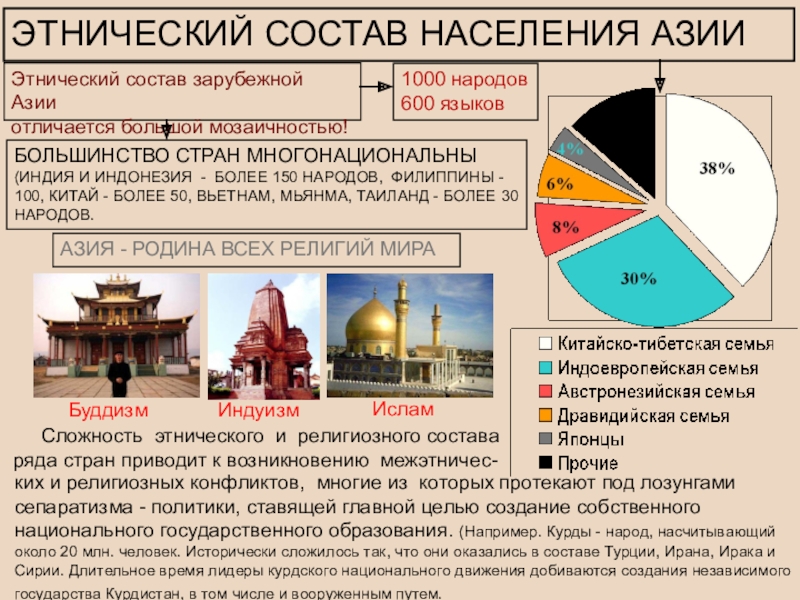 Презентация страны азии африки и латинской америки во второй половине 20 века