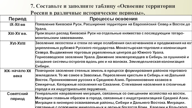 Составьте и заполните. Основные территории России в различные исторические периоды таблица. Таблица освоение территории России в различные исторические периоды. Таблица освоение территории России в различные периоды. Составьте и заполните таблицу освоение.