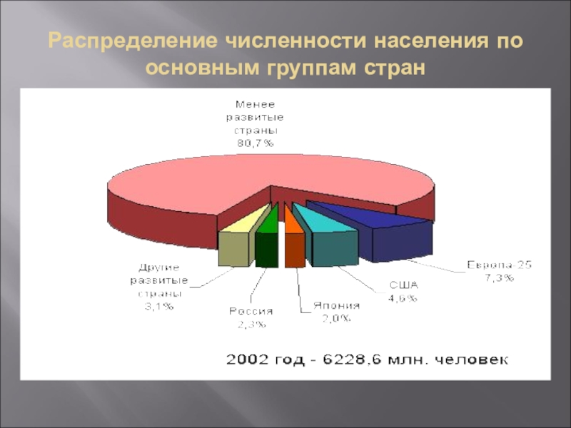 Распределение численности. Как распределяется численность населения в мире.