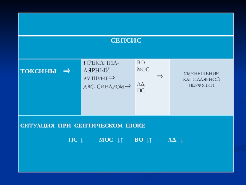 Форум по тромбозу и гемостазу