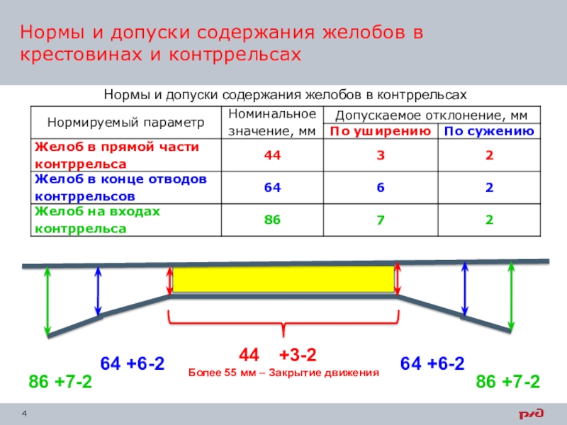 Мм норма. Измерение желоба крест измерение желоба в крестовине. Содержание желобов на переезде.