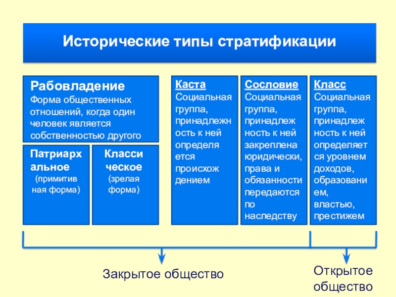 Каст проекта это