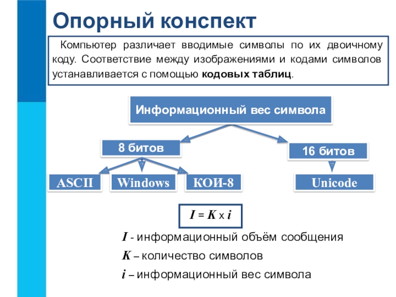 Соответствие между изображениями символов и кодами символов