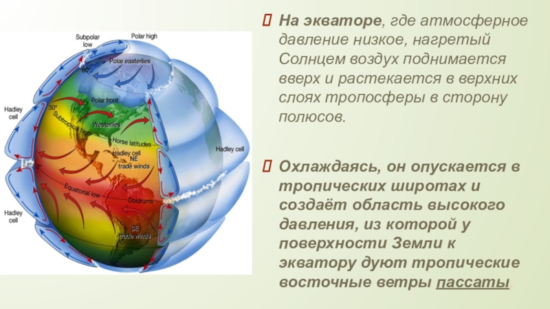 Атмосферная циркуляция проект