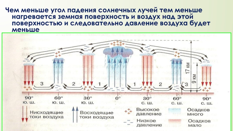 Мало воздуха. Воздух у земной поверхности значительно нагрелся.. Тепловой колпак и циркуляция воздуха над городом. Сообщение о циркуляции воздуха небольшое 8 класс.