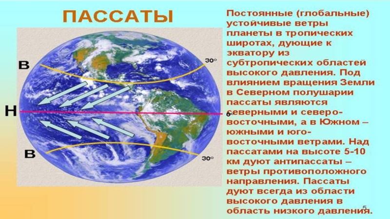 Атмосферная циркуляция проект