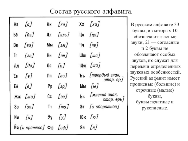 Русский алфавит произошел от