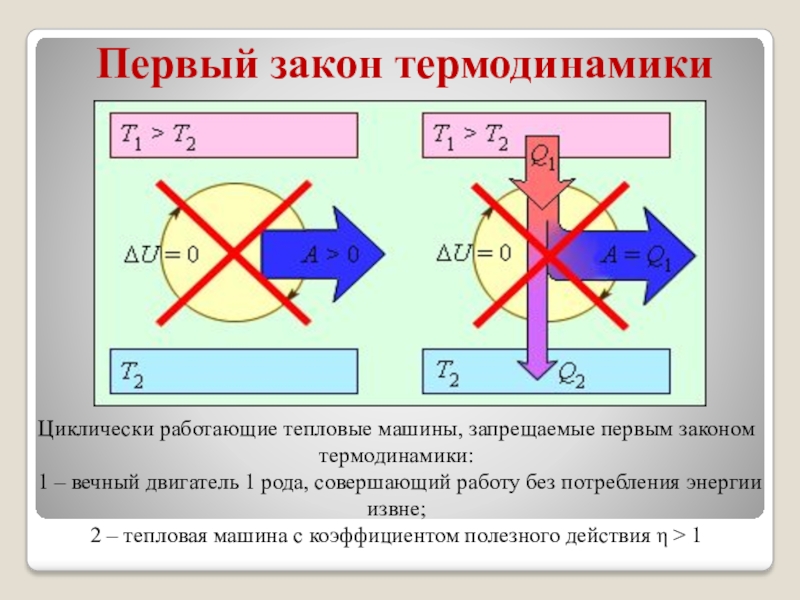 Второй закон термодинамики картинки