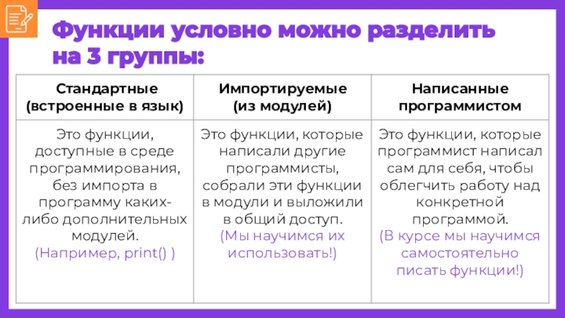 Условные функции