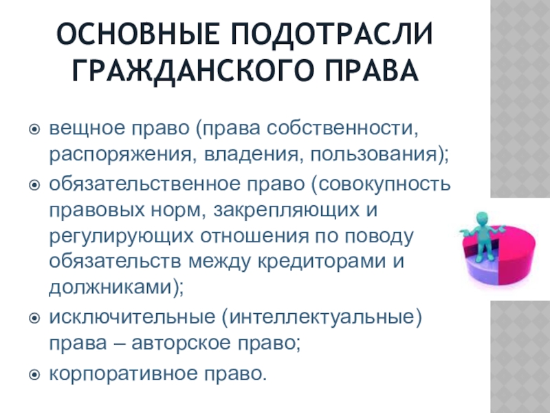 Подотрасли и институты гражданского права схема