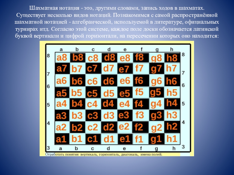 Шахматная нотация для детей презентация