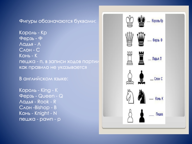 Условное изображение какого либо понятия 7 букв