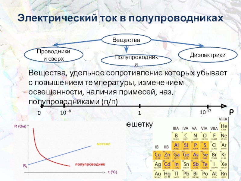 Электрическая проводимость ниже