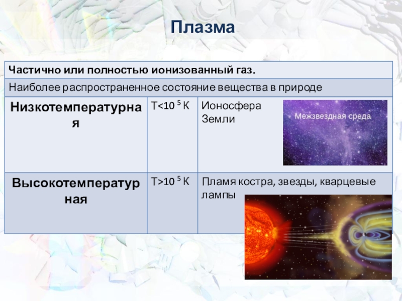 Презентация по физике 10 класс электрическая проводимость различных веществ