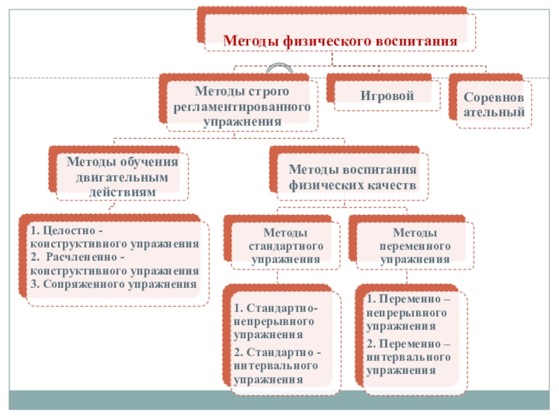 Средства Физической Культуры В Регулировании Работоспособности Реферат