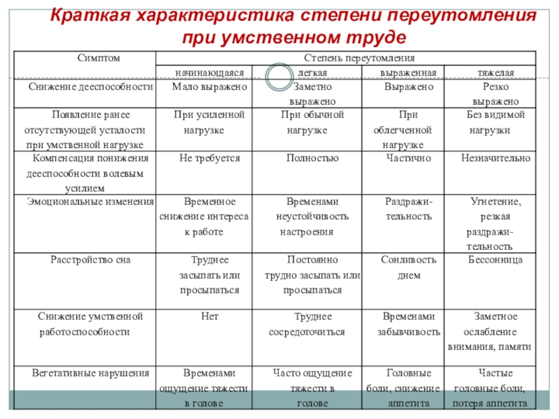 Характеристика степени