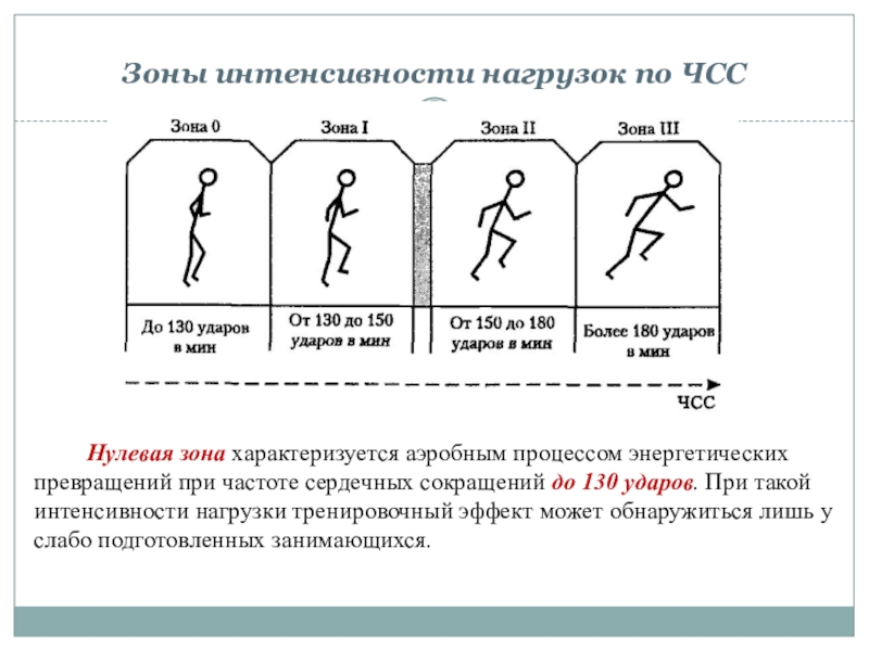 Картинки частота сердечных сокращений