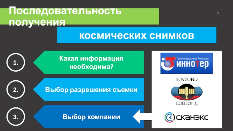 Пол последовательность. Последовательность получения материалов:. Последовательность получения фото. Последовательность синтеза.