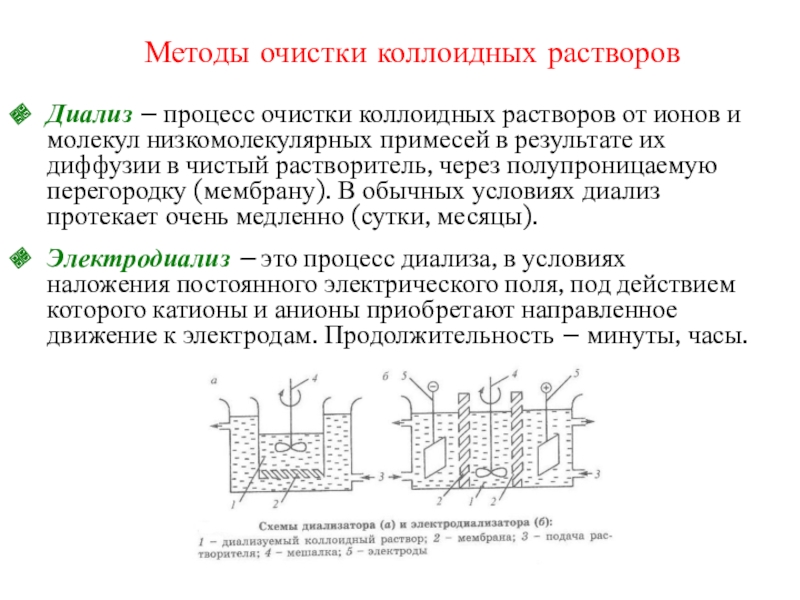 Очистка раствора. Раствор для диализа.