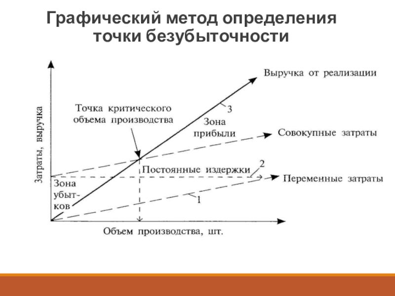 Вид эффекта в котором учитываются все виды результатов и затрат связанных с реализацией проекта