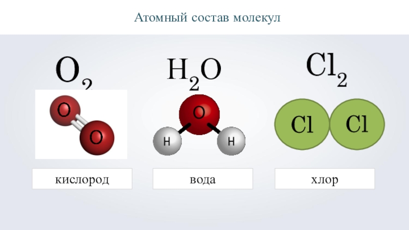 Молекула атом молекулярная масса. Состав молекулы. Из чего состоит молекула кислорода. Атомный состав. Атомный состав молекул.