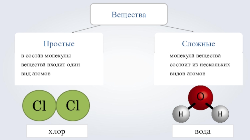 Составьте формулы и схемы образования одного простого и одного сложного вещества используя два атома