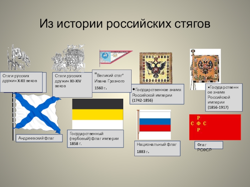 Рос русь. Флаг Российской империи Петра 1. Флаги Российской империи до 1917 года по порядку. Государственный флаг Российской империи при Петре 1. Флаг Российской империи при Петре 1.