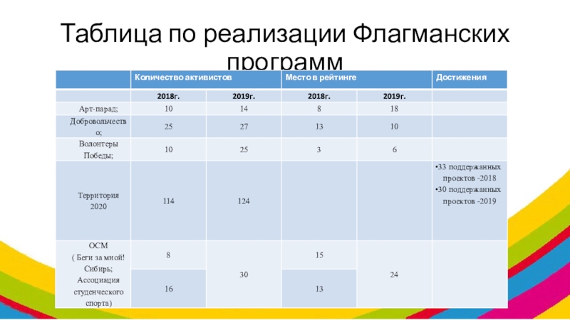 Что значит флагманский. Мы гордимся флагманская программа. Мы создаем флагманская программа. Мы развиваем флагманская программа. Флагманские категории продукции.