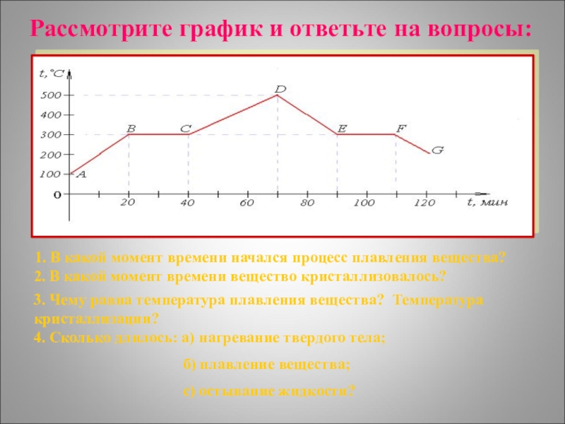 Отвердевание кристаллических тел 8 класс. График плавления и отвердевания кристаллических тел 8 класс.