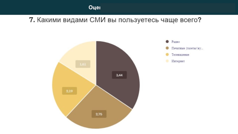 Массовый опрос