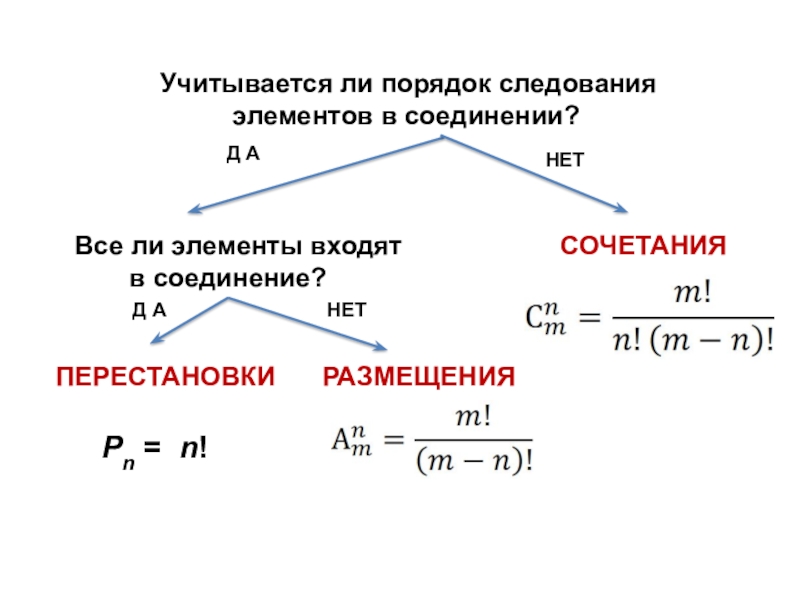 Перестановки размещения сочетания презентация