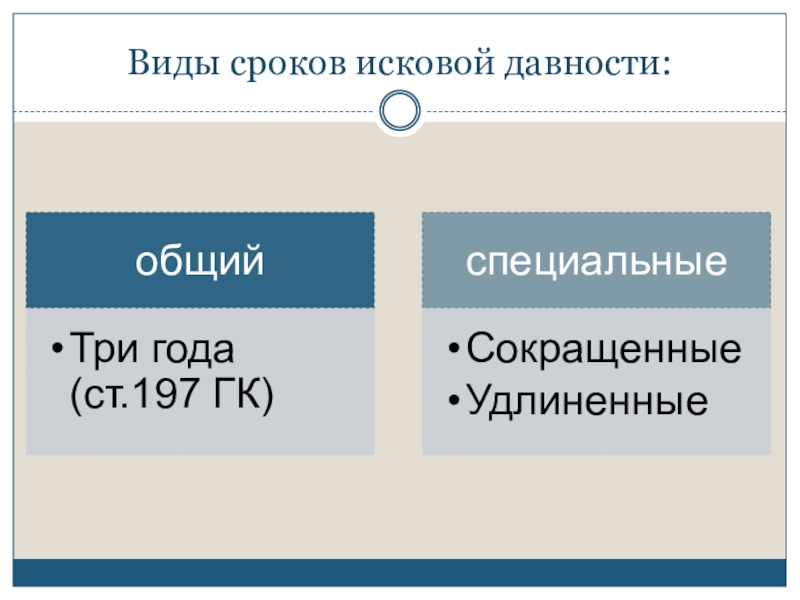 Исковая давность схема