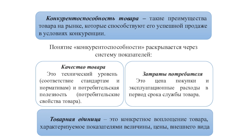 Конкурирующие товары. Товар. Преимущества товара. Что токо тавар. Конкуренция товаров.