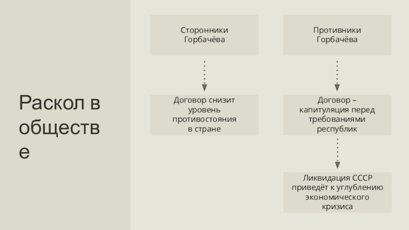 Требования республик