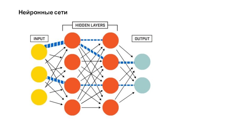 Нейросеть ai
