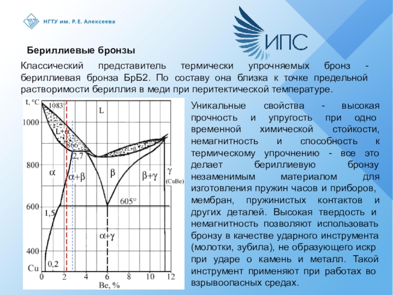 Диаграмма состояния бронзы