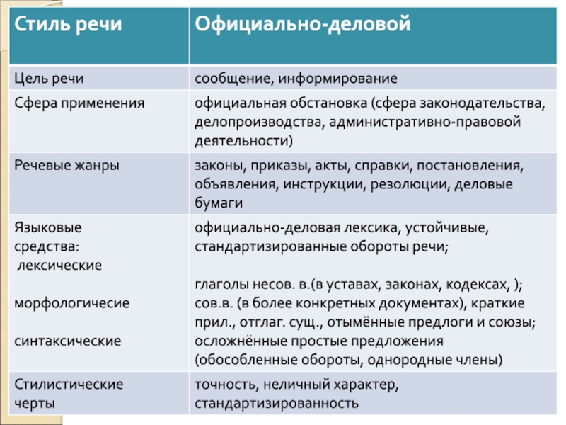 Функциональные стили проект