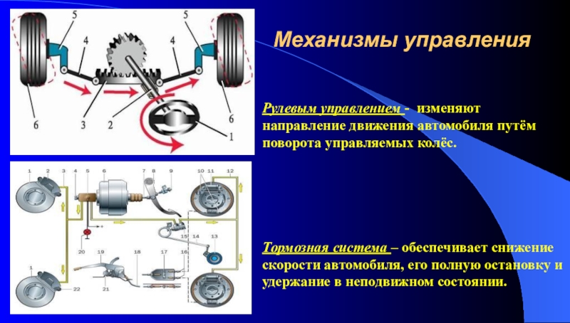 Общее устройство. Общее устройство автомобиля. Общее устройство автомобиля механизм управления. Общее устройство автомобиля кратко. Устройство автомобиля презентация.