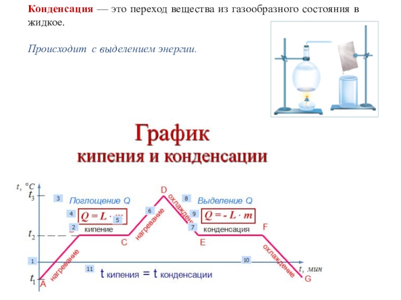 На рисунке процессу конденсации водяного пара соответствует участок