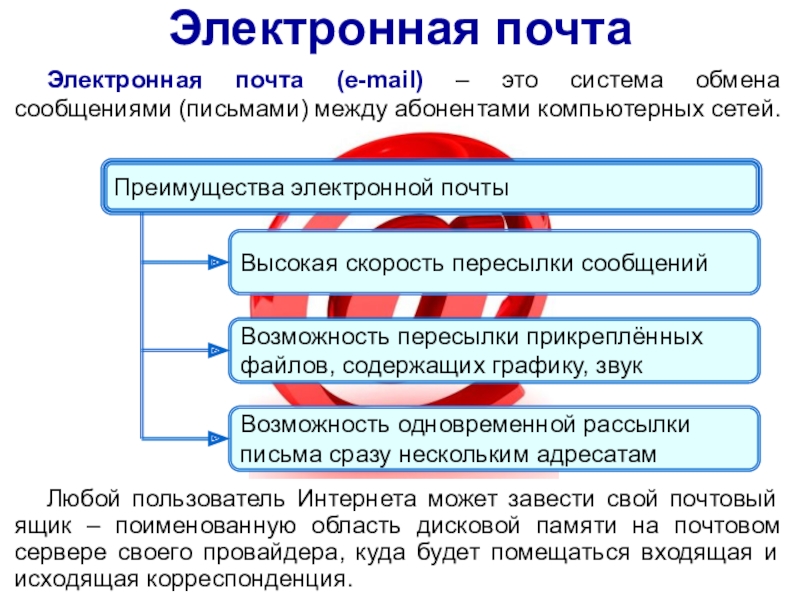 Электронная почта предназначена для пересылки электронным способом от одного компьютера к другому