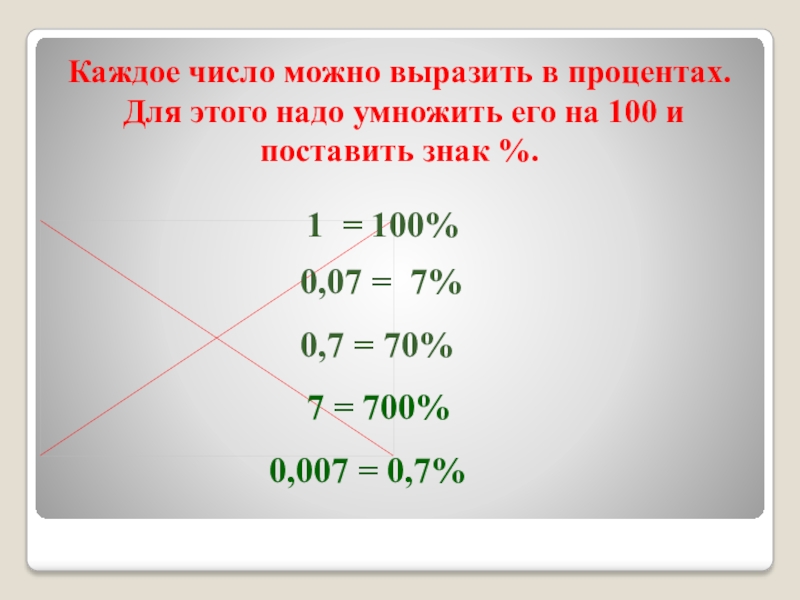 40 процентов числа 10