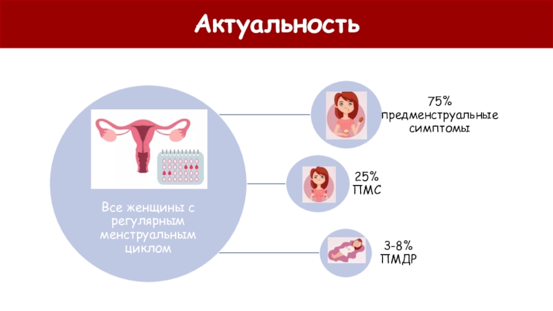 Разница месячных и беременности. Предменструальные симптомы. Предменструальный цикл. Симптомы предменструального цикла. ПМС симптомы.