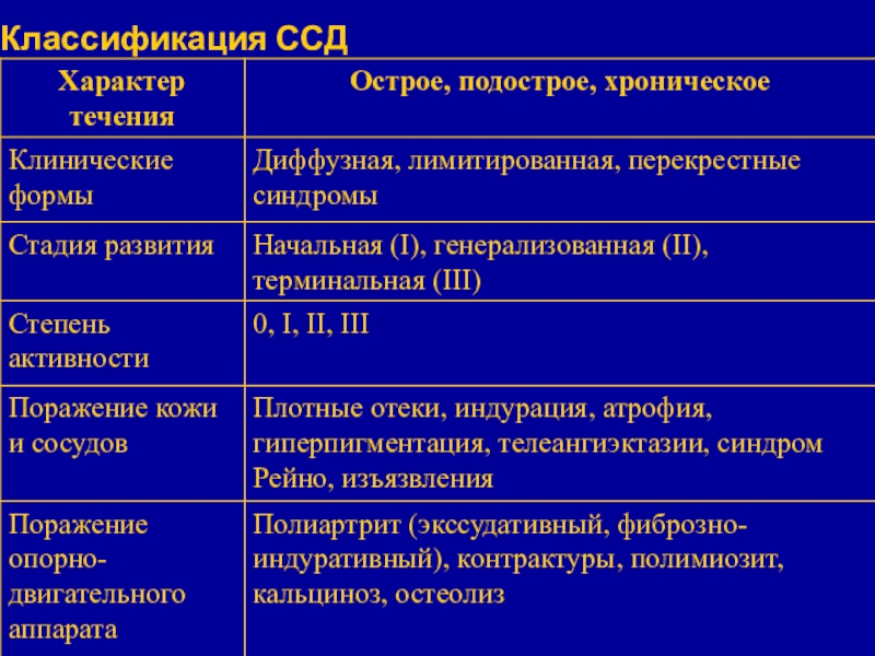 Диффузная форма системной склеродермии