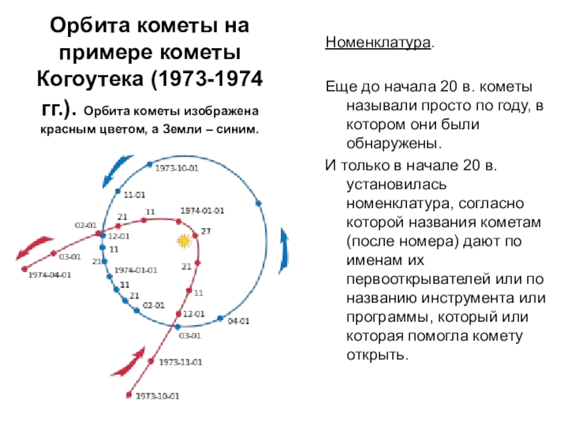 Считая орбиту. Орбиты комет. Характеристика движения комет. Комета Когоутека(1973).. Характеристика орбиты комет.